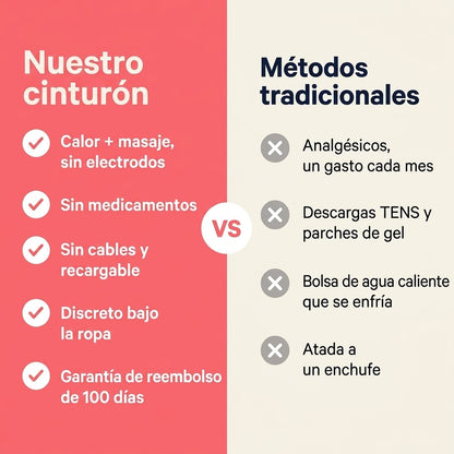 Serena – Cinturón Térmico con Masaje para el Periodo